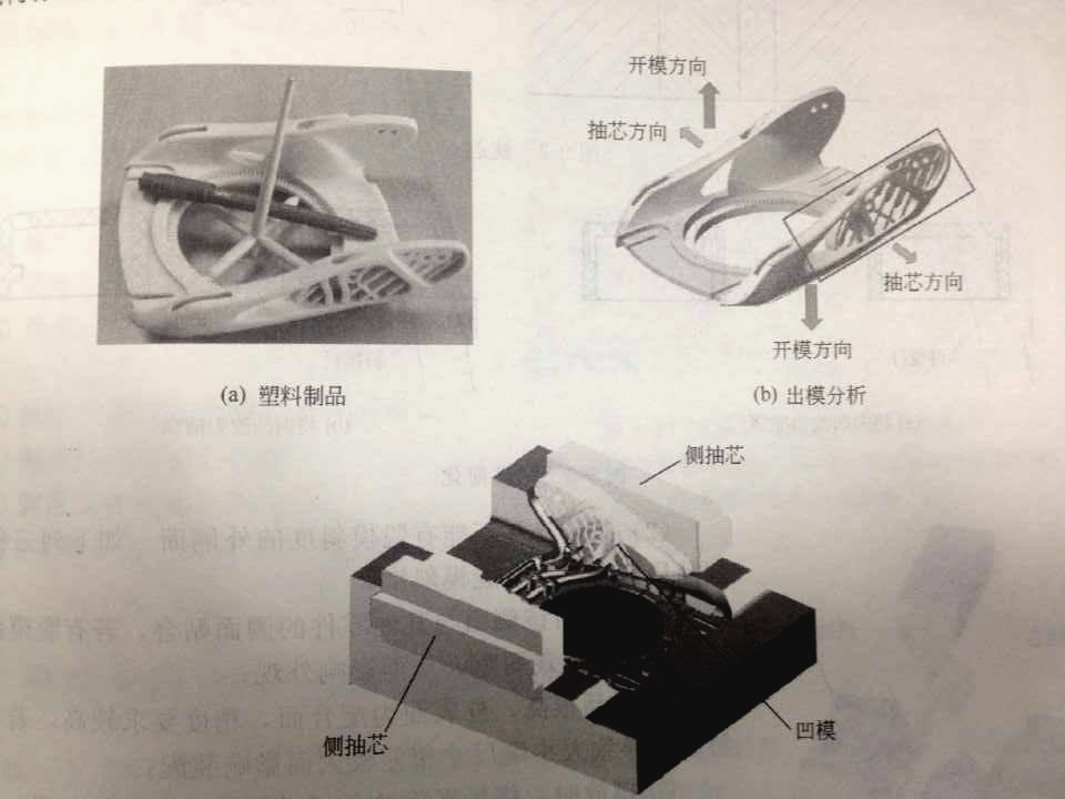 注塑模具側向分型抽芯機構是什么？