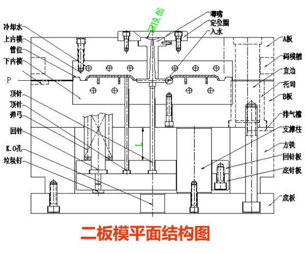 注塑模具是什么？